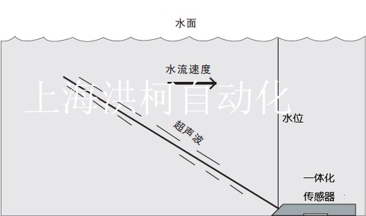 ����ʽ�����ճ�������Ӌ(j��)����ԭ��