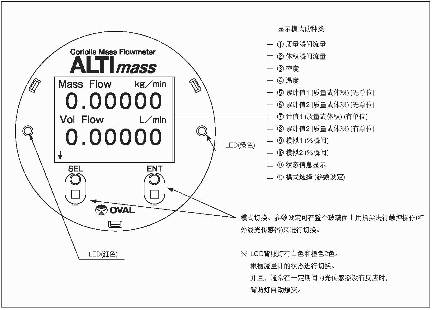 �ձ��W�͠�OVAL ALTImassϵ�ж๦���͸߾����|������ӋPA0K׃�Q�����ܿ���