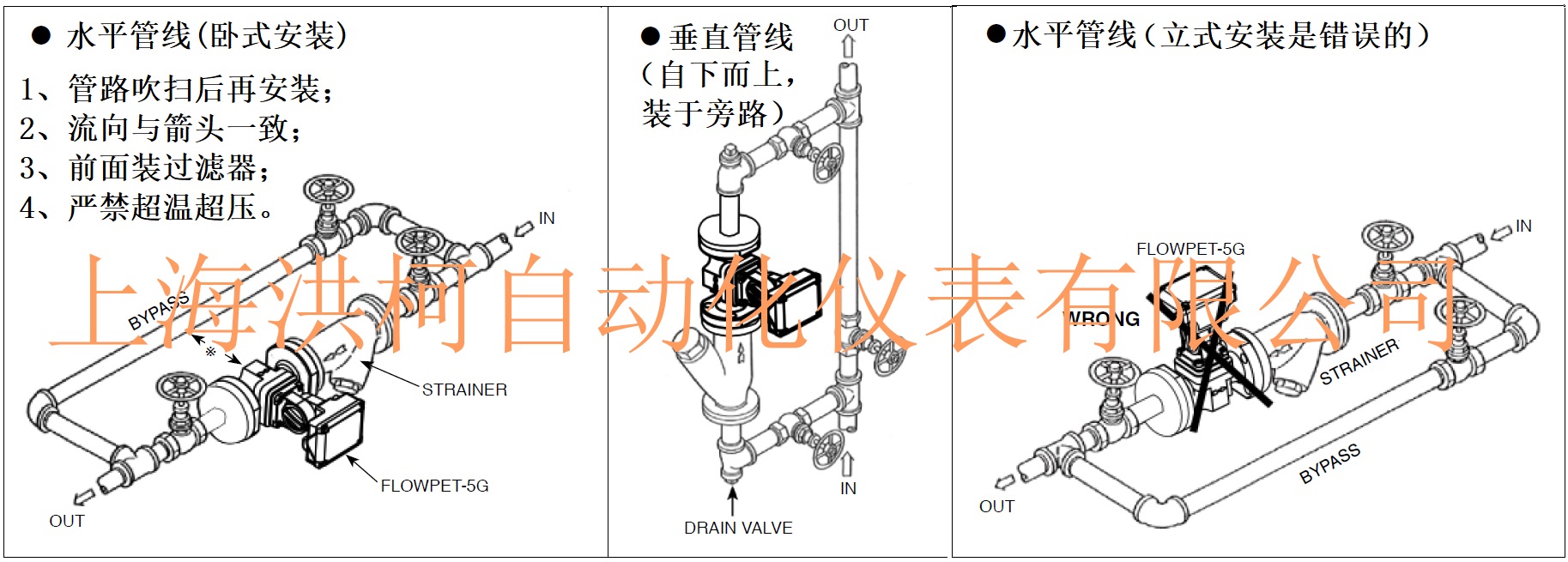OVAL FLOWPET-5G LSϵ�ЙE�A�X݆����Ӌ(j��)���b�e��