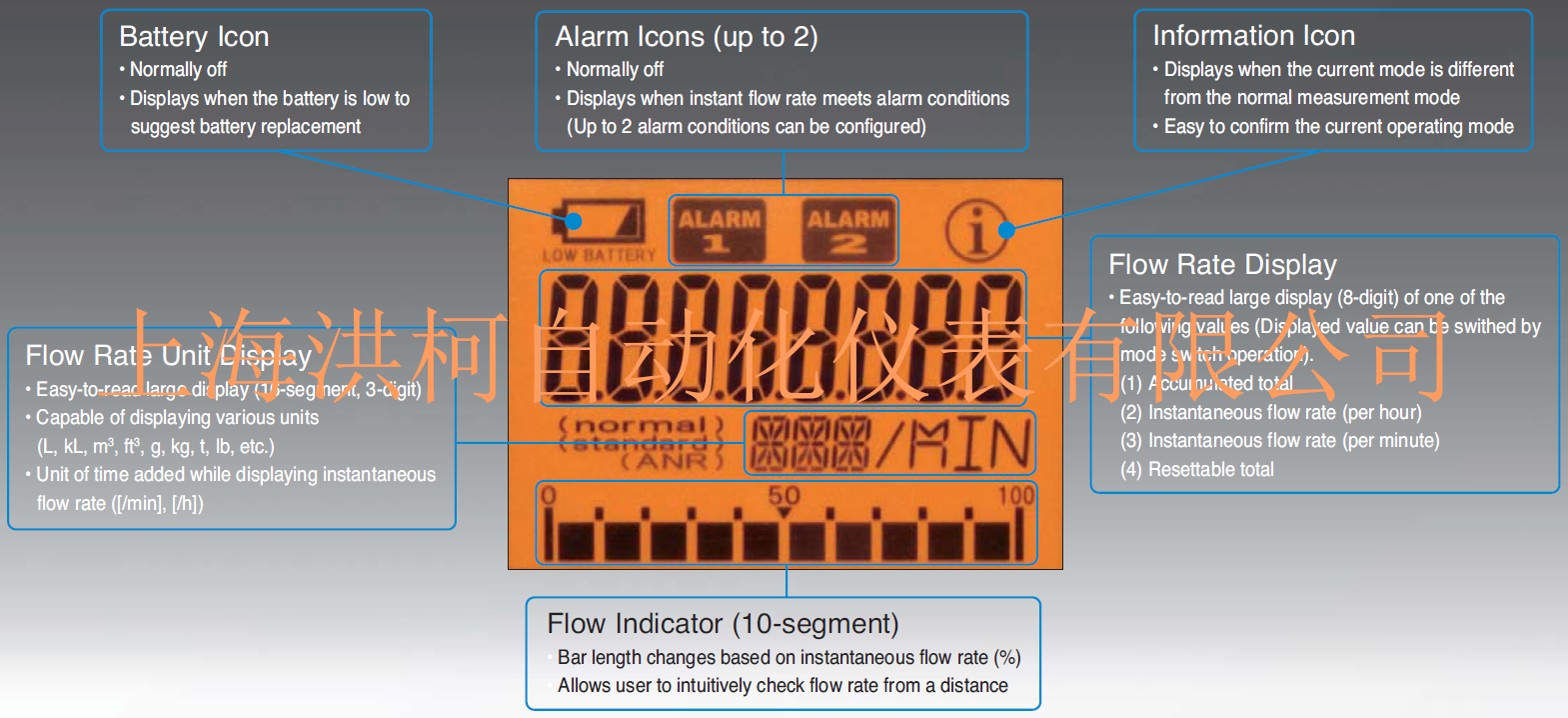 OVAL FLOWPET-5G LSϵ�ЙE�A�X݆����Ӌ(j��)����(j��)�a(ch��n)Ʒ�@ʾ��Ļ�������@ʾ����(sh��)����