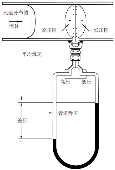 ����������Ӌ(j��)�y��ԭ��