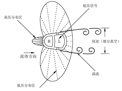 ����������Ӌ(j��)�y��ԭ��